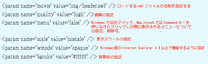 sample