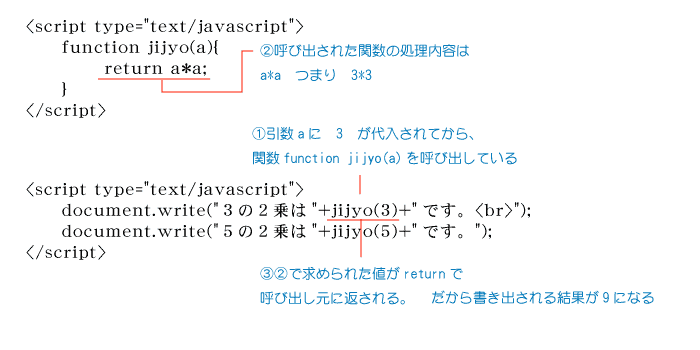 サンプル