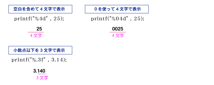 サンプル