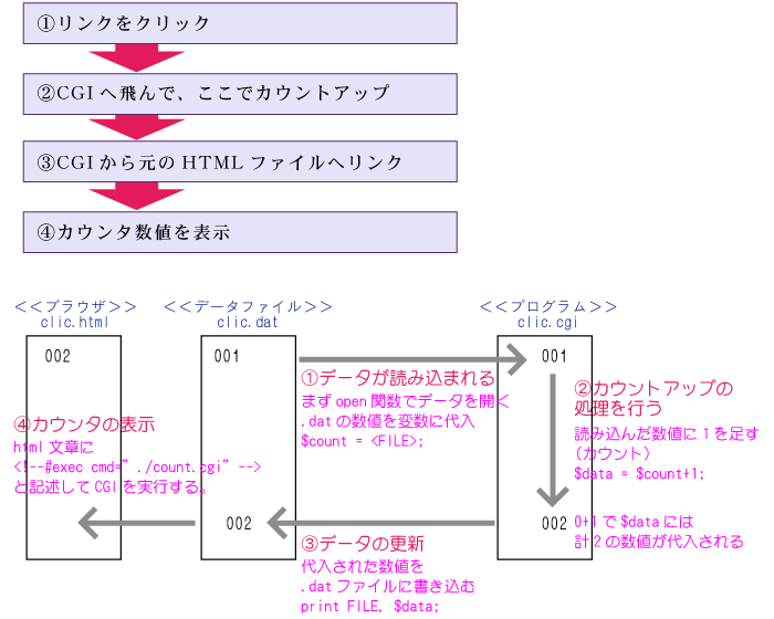 サンプル