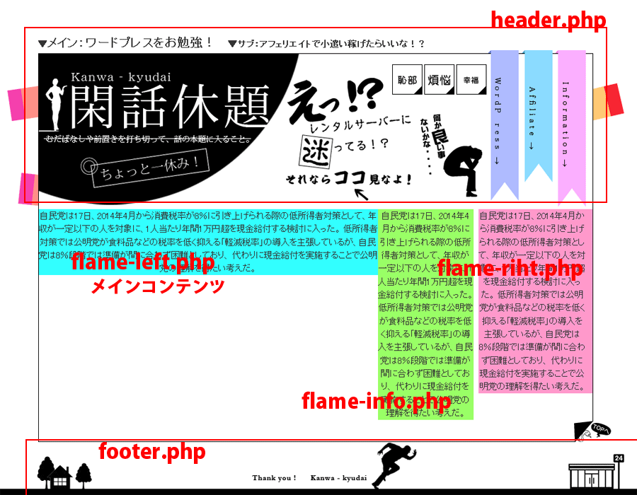 sample